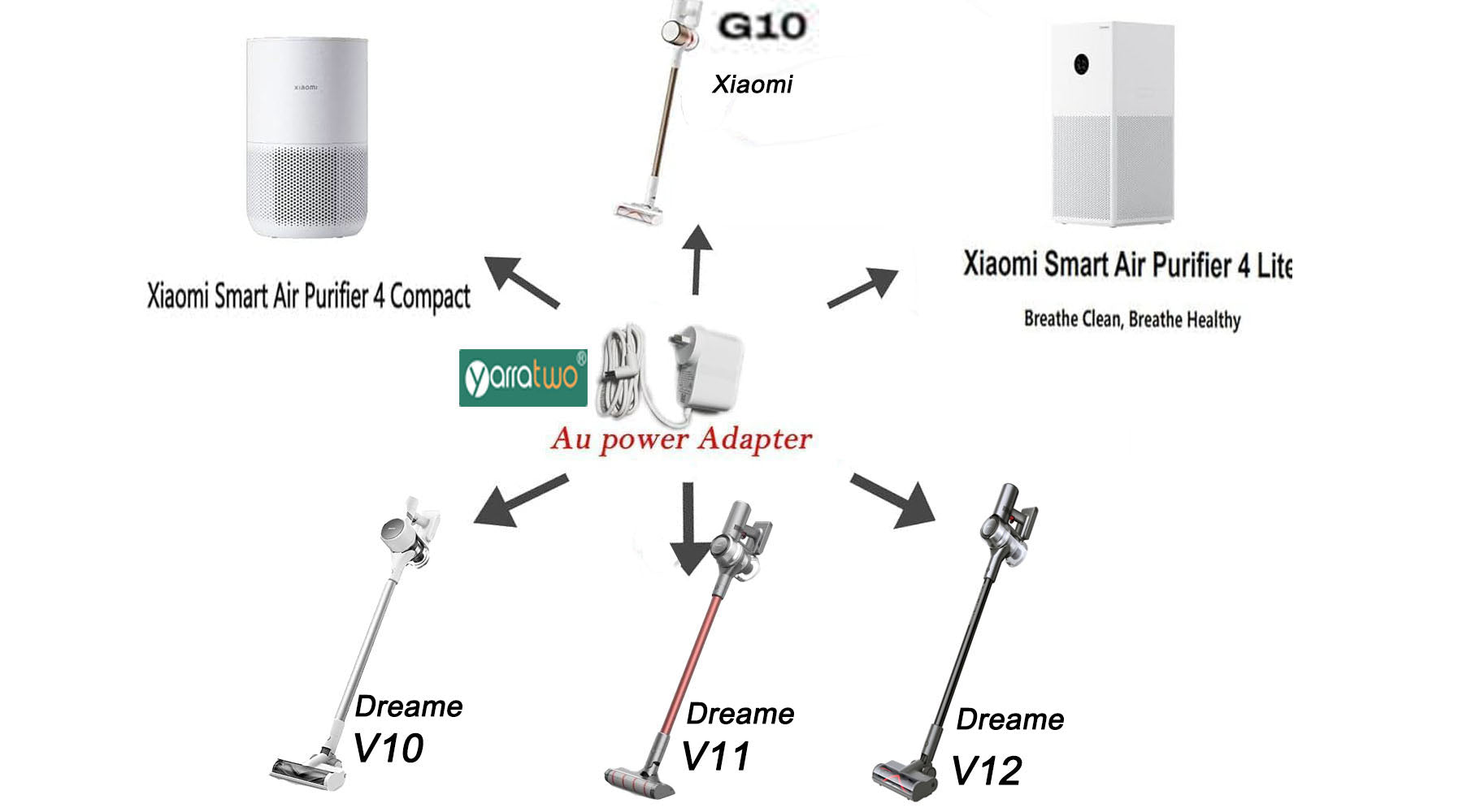 Adattatore Caricabatterie 261V Dyson V6 V7 V8 con Spia Luminosa Adattatore Caricabatterie 261V Dyson V6 V7 V8 con Spia Luminosa